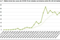 e_media_movel_casos_ate_60_mil