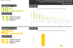 mapa_7_-_infografico_2